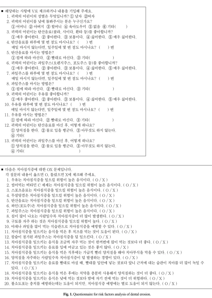 Fig. 1. Questionnaire for risk factors analysis of dental erosion.