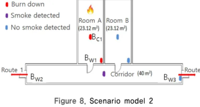 Table 1. Detection information of beacon in scenario 1 Bc1 Bw1 Bc2 Bw2 Bw3 Detection  order 1 2 3 4 5 Time gap 0 3 (assumed) 10 (assumed) a 15.2