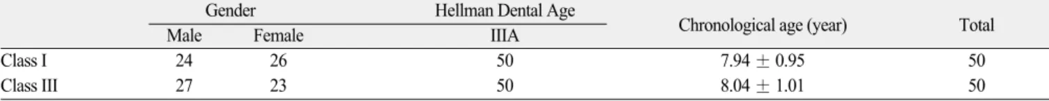 Table 2. The eight stages of tooth development according to Demirjian's method by Demirjian et al.