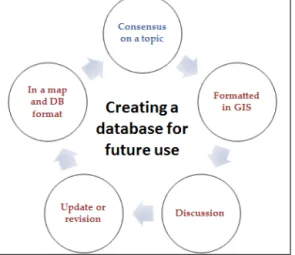 Figure 4. Recently announced four scenarios of the ECT