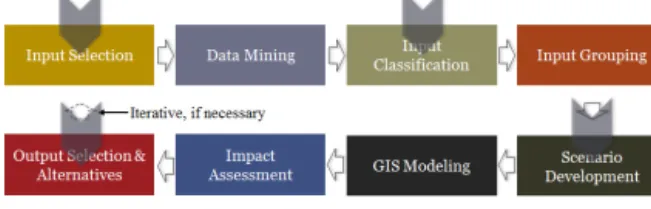 Figure 5. 8 Steps in scenario planningIn the traditional decision-making environment, especially, 