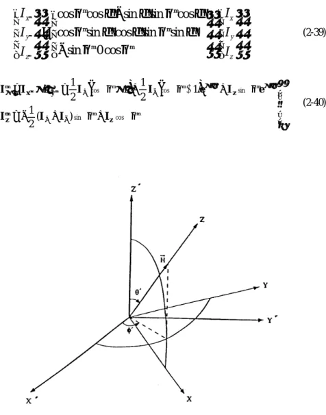 그림  2.11  Electric field gradient tensor 의  세  주축  x ′′ , y ′′ , z ′′ 과  자기장  방향  z 축  사이의  관계.