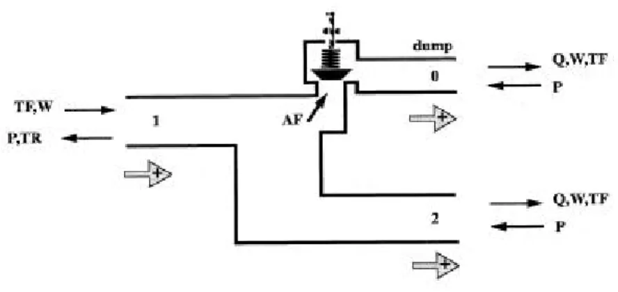 Fig. 2.8 Re lief Va lve Sche ma tic Dia g ra m