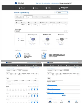 Figure 7. User interface of usage metering for cloud computing-  based bim service 