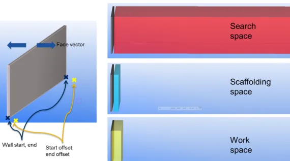 Figure 4. Space searching for workspace/scaffolding space generation을 바탕으로 이러한 공간 상황이 자동으로 해석될수 있어야 한