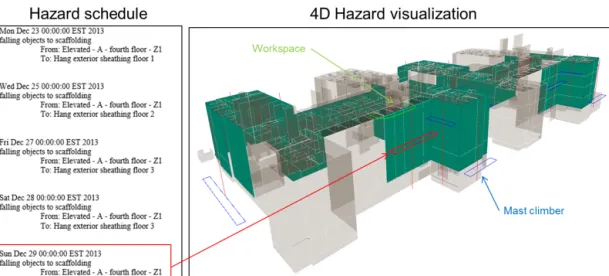 Figure 11. Result of hazard recognition and visualization일정 높이 이상일 경우 그 아래쪽에서 진행되는 작업들은 위험에 노출될 수 있다