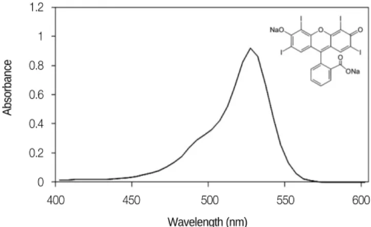 Fig. 1. Absorption spectra of erythrosine in PBS. Cuvette with bacterial suspension was used as reference
