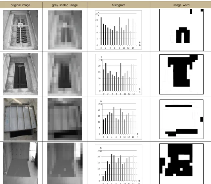 Table 3. Application of color image converted to shadow images