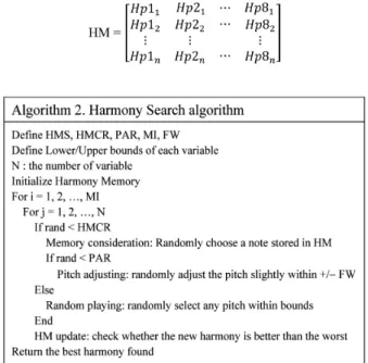 Fig. 2. Validation Data Selection