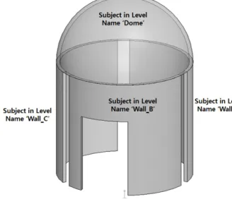 Figure 9. Representation of target section in practice