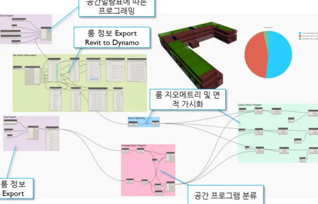 Figure 4. Design rule for analyzing space program 가능한 UX 디자인이 필요하다. ACloud 웹 포털에서는 작업자의  권한을 중심으로 접근 가능한 정보를 차별화하였다