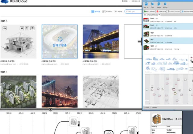 Figure 5. Web based collaborative environment applying UX design 의 워크플로우에 대한 분석을 필요로 한다