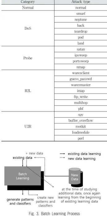 Table 1. Data Set Description