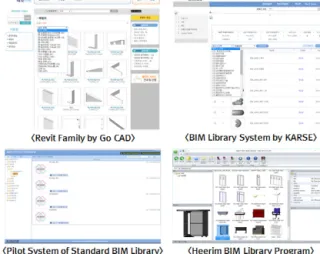 Figure 1. A BIM library system in Korea준도를 기반으로 일반도와 상세도 수준의 BIM 라이브러리를 2,238개 타입을 우선 작성한 바 있다