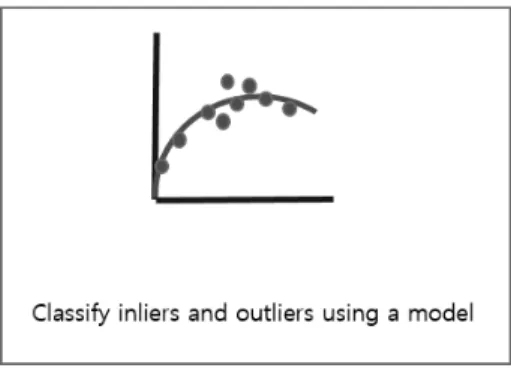 Fig. 8. Matching Relation of Corresponding Points  after Applying RANSAC Algorithm