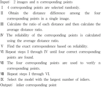 Fig. 17. Error Rate (RANSAC vs. CONSAC)
