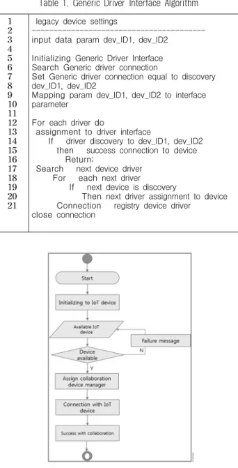 Fig. 2. Meta Model of IoT Framework
