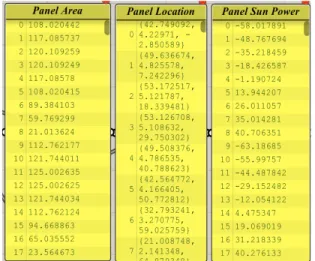 Figure 7 Extraction of panels using BIM tools Table 6 Determining installation scale of BIPV using BIM 