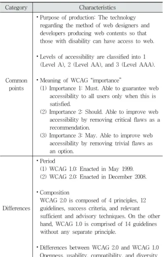 Table  1은  WCAG  1.0과  WCAG  2.0의  특징을  비교한  것이다. 