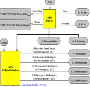 Figure 2 CityGML Geometry Structure(강태욱 외 4인, 2012) 