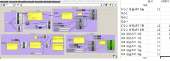 Figure 7 BIM Data Based Designed the Database에서는 수치정보들을 출력할 수 있으며, 이를 활용해 생성된 여러 대안 중 최적의 대안을 선택할 수 있도록 지원한다.5