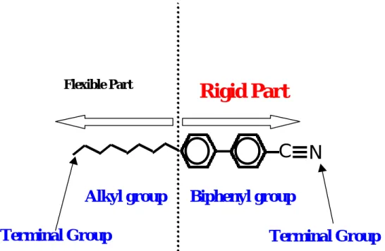 Fig. 4. Structure of an Liquid Crystal.