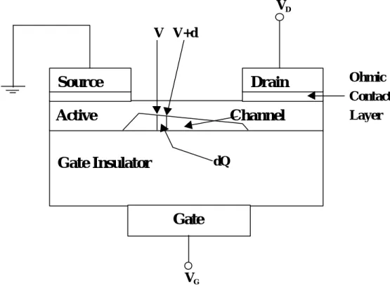 Fig. 6. Cross-section of a-Si:H TFTGate InsulatorSource DrainGateActiveChannelV V+ddQV DVG Ohmic ContactLayer