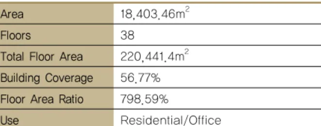 Figure 3 BIM Adoption Plan of S Construction Company3. 국내 BIM 기반 건설 사업 수행 사례 분석3.1 국내 사례 - A현장본 연구에서는 국내 사례 중 BIM기반 프로젝트 수행 사례인 S사의 A현장을 분석해보고자 한다