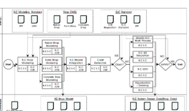 Figure 12 RC System Design (Level 2)
