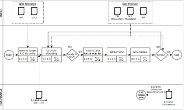 Figure 15 RC Quantity Take-off (Level 2)