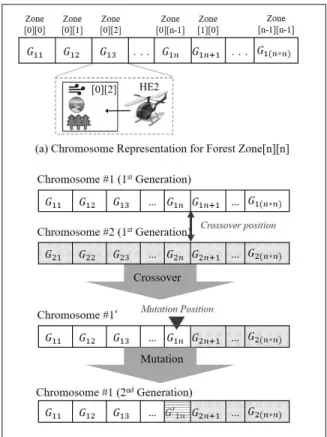 Fig. 10. An Example of Newly Selected Optimal Configuration  Which has the Biggest Total Collaboration Score