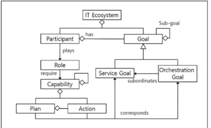 Fig. 2. Example of Hierarchical Control Pattern [11]