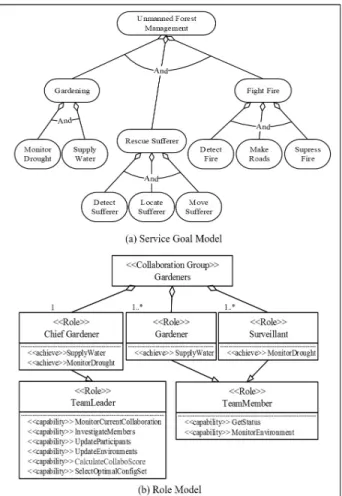 Fig. 6. Conceptual Model for the UFM IT Ecosystem: 