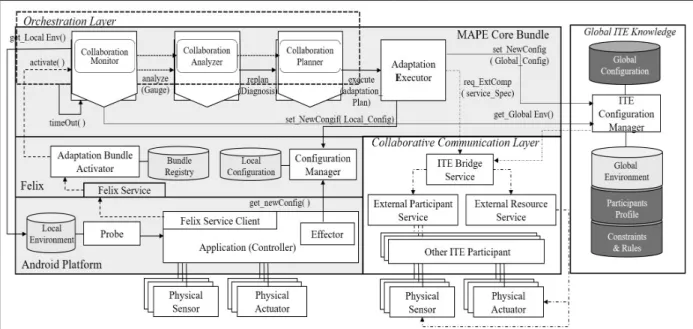 Fig. 8. Instantiated Architecture for Unmanned Forest Management IT Ecosystem