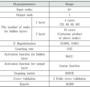 Fig. 3. Segmentation and Training Procedure 