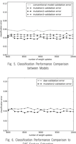 Fig. 7. Encoder Weights Visualization