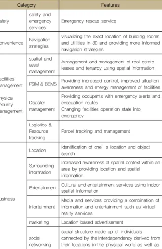 Figure 5  GongTrainer used fire suppression and evacuation  simulation (Source: Virtualbuilders)