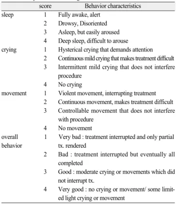 Table 1. Houpt’s behavior rating score