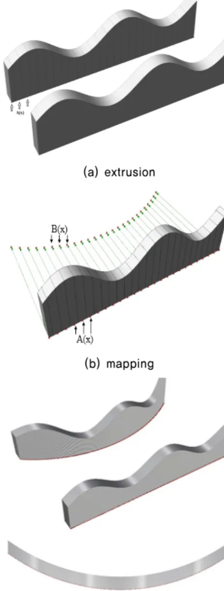 Figure 1 3D Decorative Design of a Bridge Pier