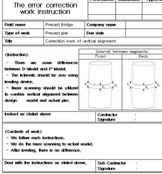 Figure 7 Geometry control points