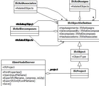 Table 1 xBIM component description Component Description