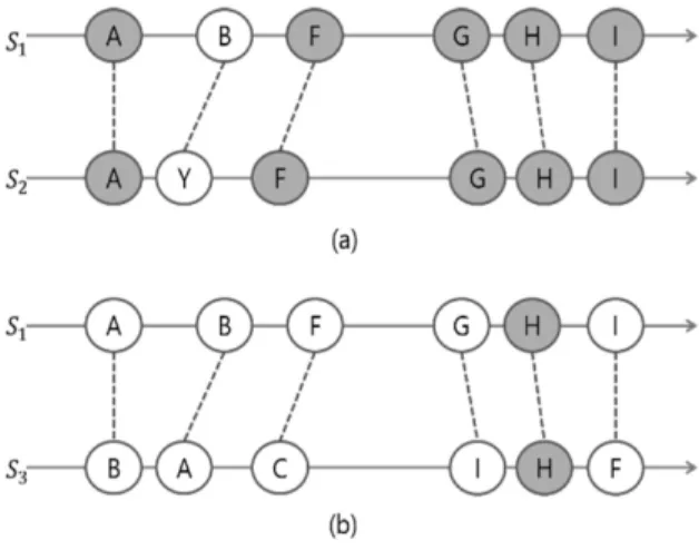 Fig. 2. Solution of Time Mismatch Problem