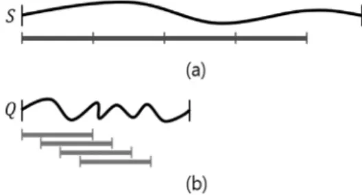 Fig. 3. Window Structure of Dual-Match