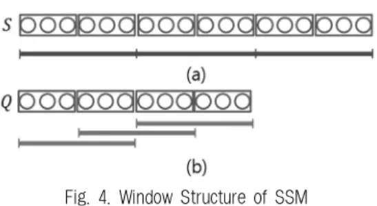 Fig. 4. Window Structure of SSM 
