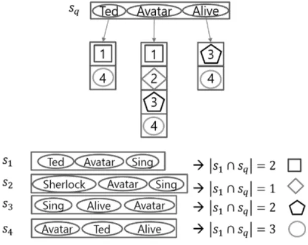 Fig. 8. Example of Calculate Intersection