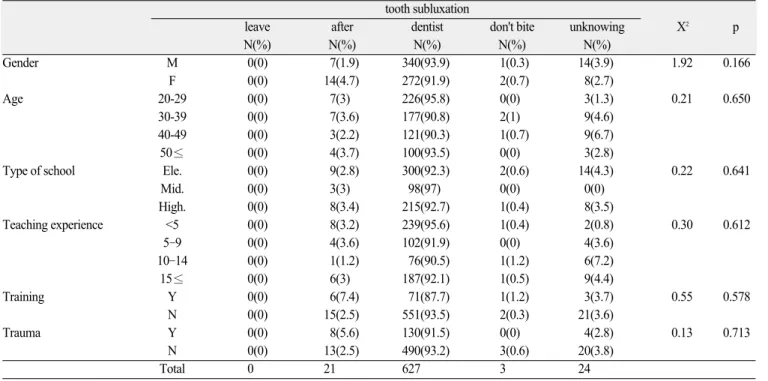 Table 4. Result of the attitude questionnaire