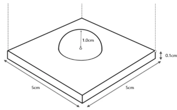 Fig. 4. Compute Shader's Pseudo Code to Compute the Location of Particles 3. 시뮬레이션 시스템 본  논문에서  OpenGL과  Unity  간  성능  비교를  위한  실험 시뮬레이션  환경은  Fig