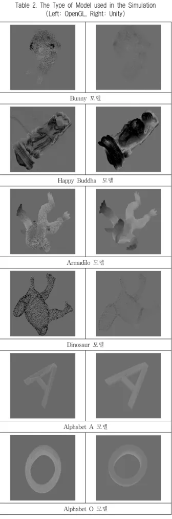 Table 2. The Type of Model used in the Simulation  (Left: OpenGL, Right: Unity)