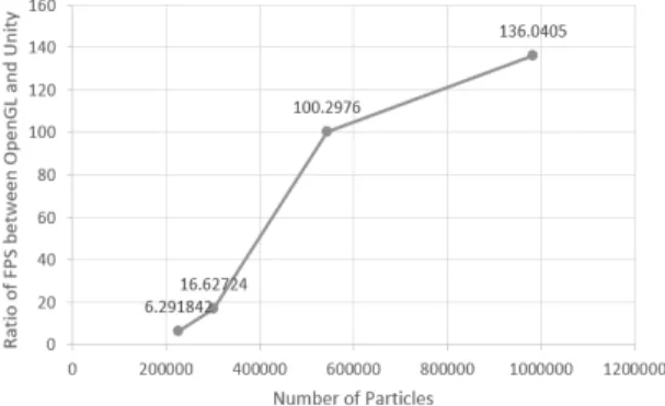 Fig. 9. Screen of Unity Profiler