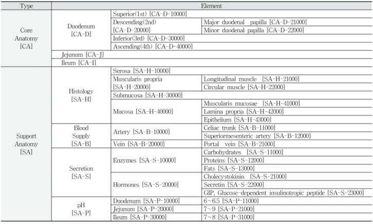 Fig. 3. Example of the Anatomy Model Usage for  Diagnosing Capsule Endoscopy